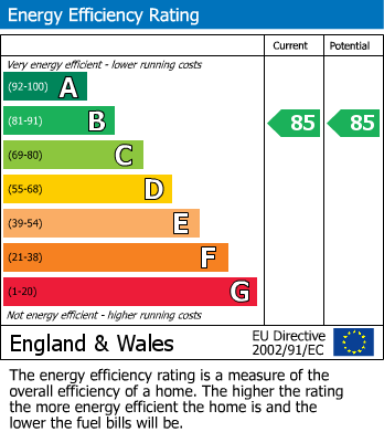 EPC Graph for Union Terrace, York