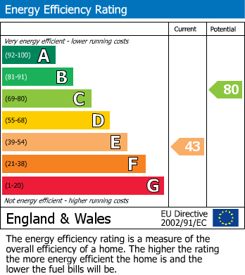 EPC Graph for Claxton Grange Cottages, Flaxton