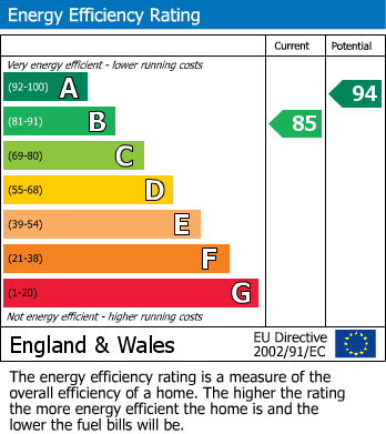 EPC Graph for Back Lane, Raskelf